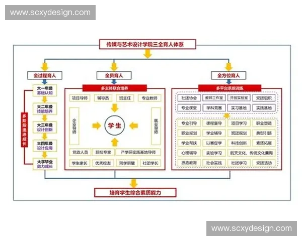 围绕学院足球联赛探讨校园体育融合创新发展多维策略路径体系构建